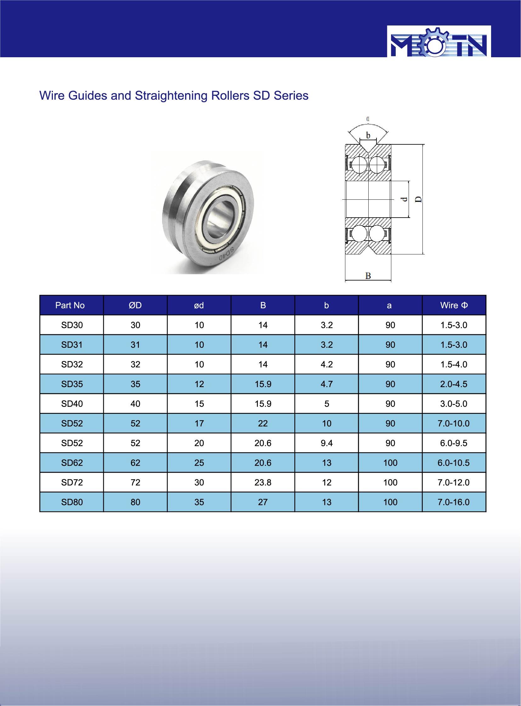 SD30 | 
SD31 | 
SD32 | 
SD35 | 
SD40 | 
SD52 | 
SD52 | 
SD62 | 
SD72 | 
SD80 | 